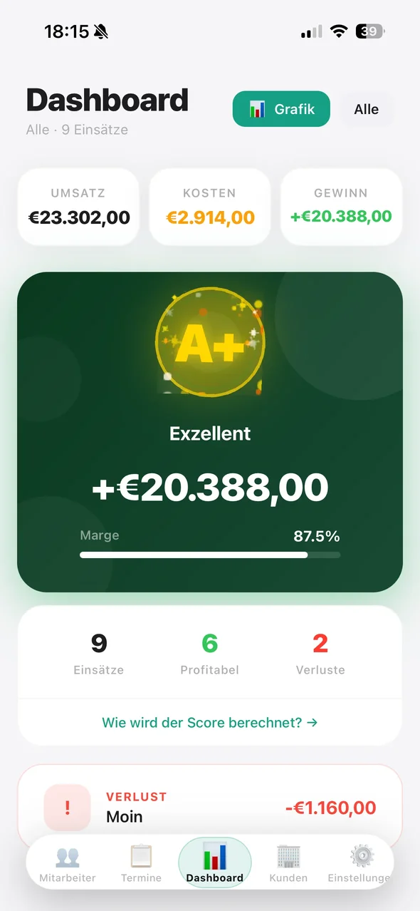 Dashboard – Mobile Ansicht